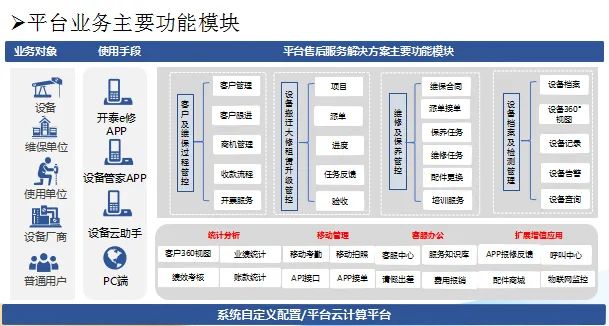 数字赋能 品质服务 | 凯时尊龙人生就是博易修智能运维服务平台入选山东省工业互联网平台