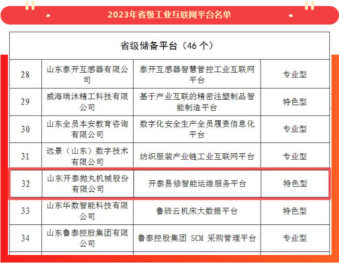 数字赋能 品质服务 | 凯时尊龙人生就是博易修智能运维服务平台入选山东省工业互联网平台